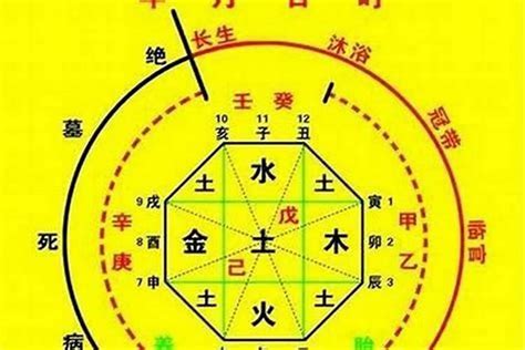 如何看八字喜用神|怎样知道自己八字的喜用神和忌神